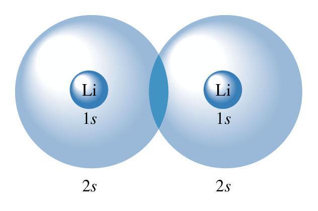 Covalent Bonding in Homonuclear