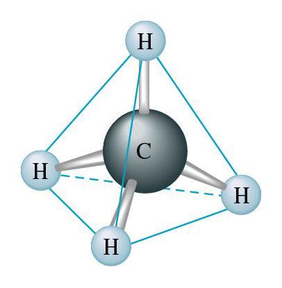 VSEPR: 4 electron pairs (cont.) Tetrahedral (AX 4 ): angle between bonds is ~109.