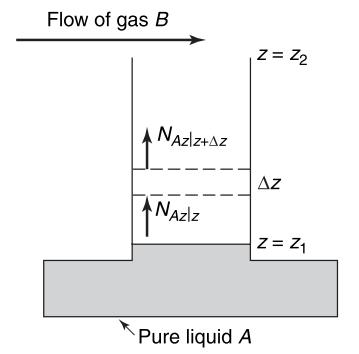 Steady-State Molecular Diffusion This part is an application to the general differential equation of mass transfer.