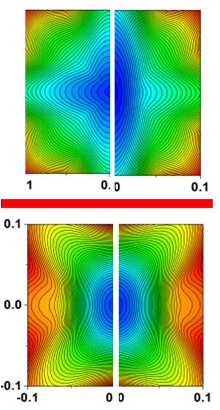 Strain Enhancement on FinFET Carrier Mobility: Holes Equi-energy contours from the 1 st HH Planar MOSFET (100)/<110>