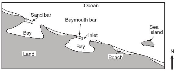 Ocean Waves - wave action rounds sediments as a result of abrasion - shores are proteced by sand dunes and barrier islands Creates beaches - Formed from weathering and erosion of continental and