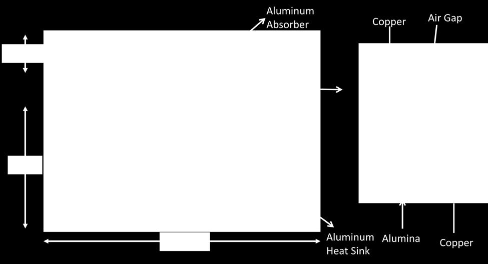 Table 3: Dimension of Model Geometry 3-D Model Components Dimension [L x W x H] (mm) Top Plate (Absorber) 35 x