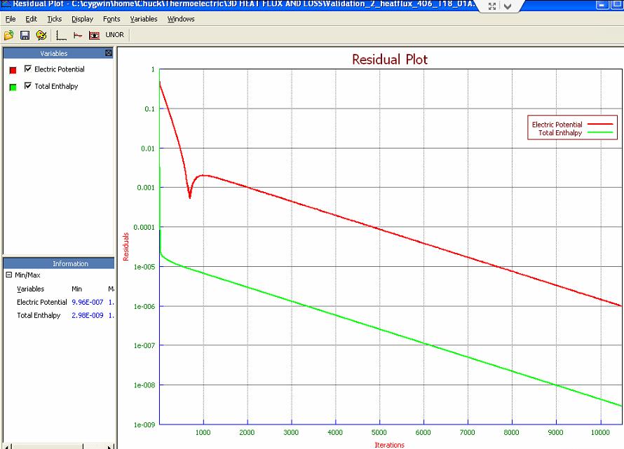 Figure 3-9: Residual Plot for Simulation with Prescribed Heat Transfer Coefficients The thermal result of this