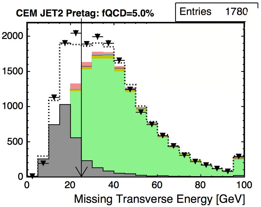 tag Events Electrons QCD W+jets Use data samples to model kinematic: Anti Electrons :
