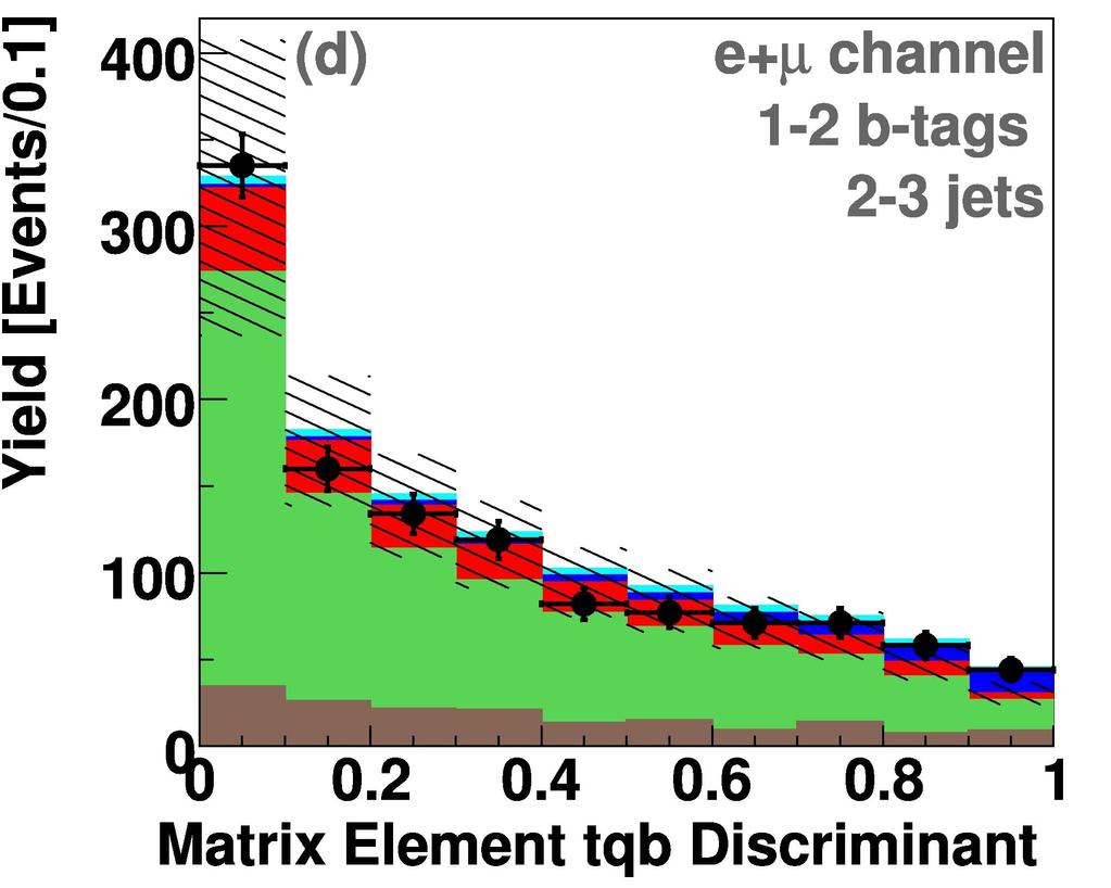 9 pb PRL 98, 18102 (2007), PRD article available at arxiv: