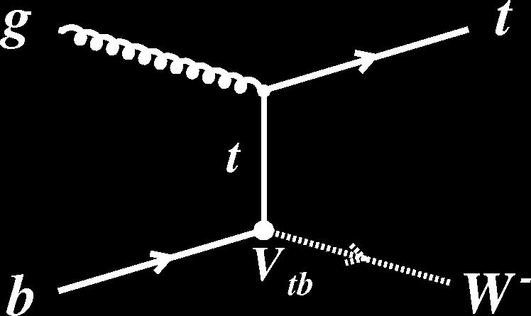 Single Top Quark Production t channel s channel LHC: σs = (11 ± 1) pb σt = (247 ± 10) pb σa = (56 ± 6) pb SM NLO predictions (Tevatron): σs = (0.88 ± 0.11) pb σt = (1.98 ± 0.25) pb B.W. Harris et al.