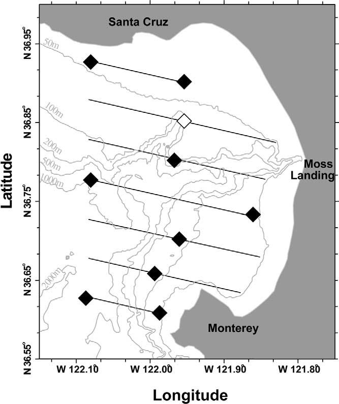 268 B.B. Marinovic et al. / Progress in Oceanography 54 (2002) 265 277 Fig. 1. Study grid within the Monterey Bay, California.
