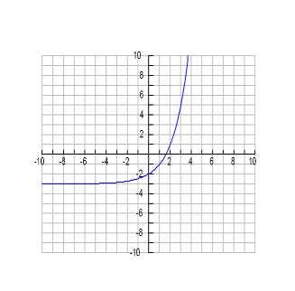 Linear Functions DAY 1 Notesheet Topic Increasing and Decreasing Graphs Target: I can