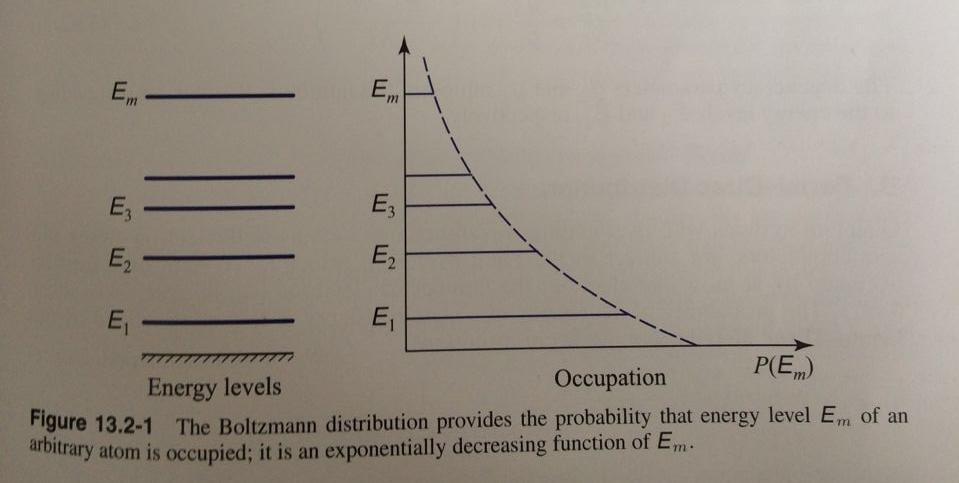 Boltzman distribution 25 Thermal equilibrium: A system is said to be in thermal equilibrium if the temperature within the system is spatially and temporally uniform (constant), where the motion of
