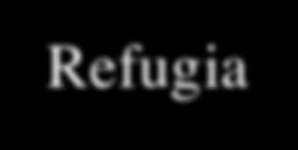 Refugia allopatry the Refugia Hypothesis Jurgen