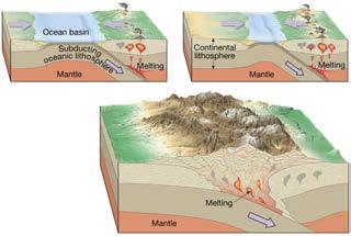 at most locations - Convergent If all ocean lithosphere is subducted, there is continent/continent
