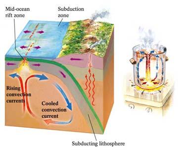 Internal Heat Part #3 of Plate Tectonics Definition Geology happens where the plates interact with one another How do they interact?.....\.