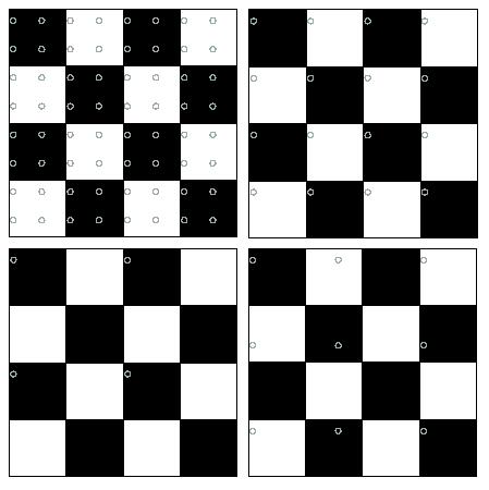 Sub-sampling Issues Sub-sampling may be dangerous. Why? Resample the checkerboard by taking one sample at each circle. In the case of the top left board, new representation is reasonable.