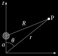 Legendre Polynomial The generating function (example) Consider an electric charge q placed on the z-axis at z = 0.