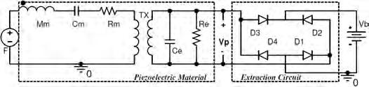 As the mechanical input F increases, charge builds up on C e till V p is able to overcome the voltage drop V D across diodes and charge the battery.