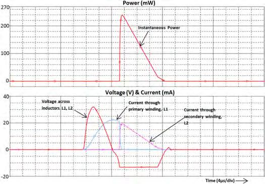 Fig. 14: Parallel synchronized switch harvesting on inductor (SSHI) circuit. 1 (17) Fig. 13: A zoomed-in view of the voltages, currents and power transferred at the instant the switch is turned on. C.