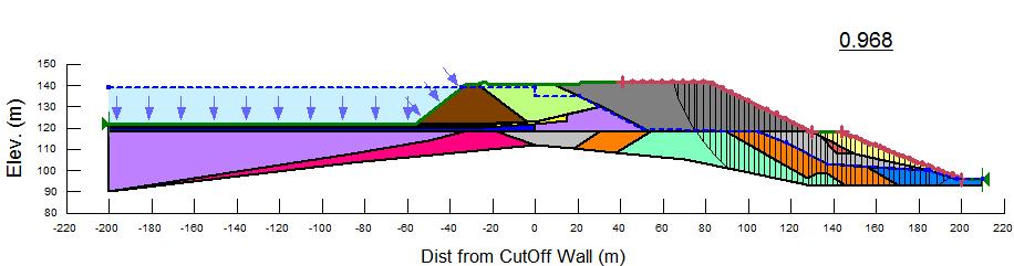 Factor of Safety of the D/S slope using post cyclicsoftening strengths