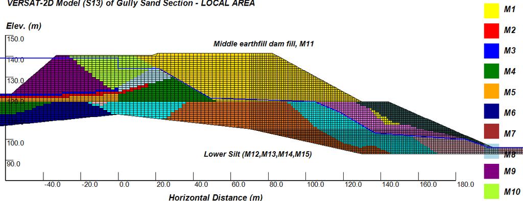 VERSAT Model: A portion of mesh Mat l # M13 M14 M15 M12 Description Lower Grey Silt submerged, vo 250 kpa Lower Grey Silt submerged, vo : 250 400 kpa Lower Grey Silt submerged, vo : 400 600 kpa Lower