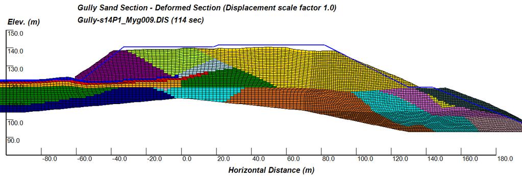 VERSAT subduction A deformed cross section (with colored
