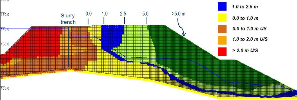 VERSAT VERSTA & FLAC: subduction X-DISP FLAC FLAC preliminary results: Ranges of horizontal