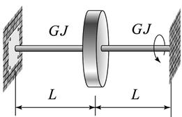 1 Preliminaries 17 Figure 1.16 Rigid disk at junction of two elastic rods. Compound Systems In practice, the supports to which an elastic rod is secured have a certain degree of compliance.