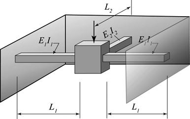 1 Preliminaries 67 1.18 Determine the effective stiffness of the multi-beam system shown in Figure P1.18. (Neglect twisting.) Fig. P1.18 1.