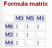 What it means for you: Always check the Model link in the output. Make sure that the formula matrix is derived correctly. This will assure that DynaFit understood what you meant.