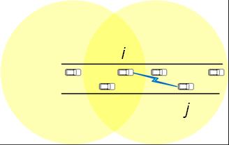 MAC Throughput The MAC throughput represents the effective transmission rate from i to j with channel contentions taken into consideration We assume that the fundamental DCF MAC with RTS/CTS