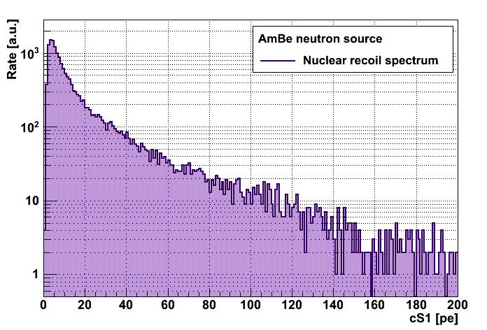 Response to different types of particles AmBe neutron source Gamma ray sources Neutrons loose energy producing nuclear recoils Pair
