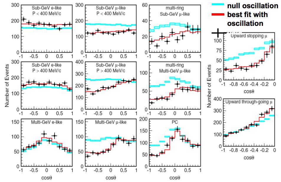 Atmospheric neutrino results Teresa Marrodán Undagoitia (UZH)