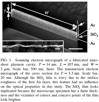 4. Gap SPP waveguides The