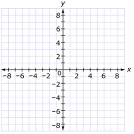25 Solve systems of linear equations using tables and graphs Graph a system of two linear equations in the grid below so that the system has a single solution of ( 2, 3). Chapter 3 Lesson 7 Pgs.