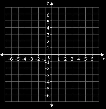 Which equation would be perpendicular to y = ¼ x +1? A) y = 4x + 2 B) y = -4x C) y = - ¼ x D) y = ¼ x + 1 12.