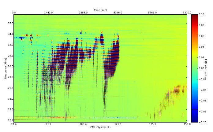 Faraday Lanes Plot of 27-Dec-2012 burst showing Faraday fringes in an X-Y spectrogram.