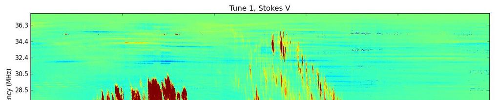 Stokes V Io-A, Io-C Observations 01 Dec 2012 056262 RHC Polarization Upper