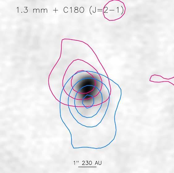 unstable disks likely transient Appear unstable ~30 kyr (Stamatellos+2009)