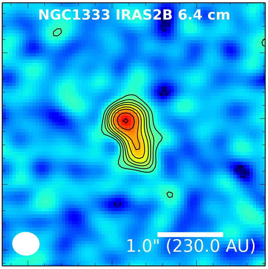 Protostellar Jets: IRAS2B