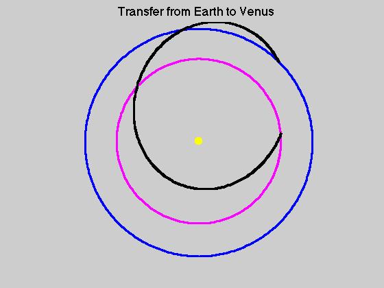 Single-Rev Earth-Venus Type II -4π