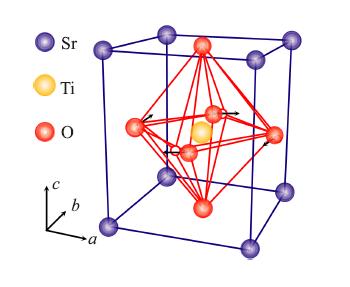 Figure 1: The crystal structure of STO posite direction (Fig.2).