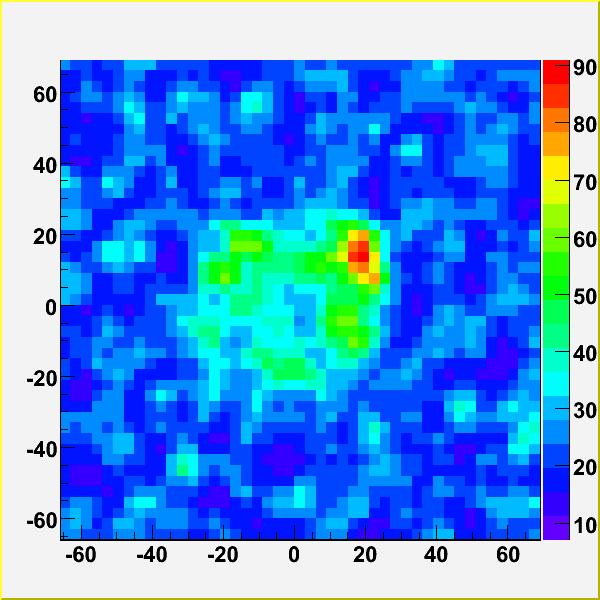 Galactic diffuse, dark matter search, galaxy clusters. Deconvolved image gives better representation of input image.