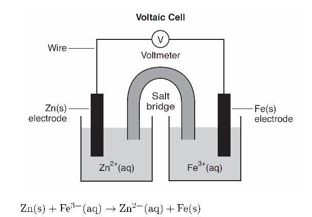 Practice Packet: Oxidation Reduction An operating voltaic cell has zinc and iron electrodes.