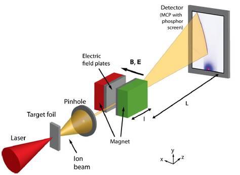 Ion detection