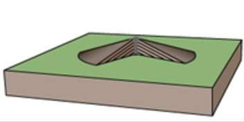 Shield Volcano Composite Volcano Cinder Cone Volcano gradual slope and gentle