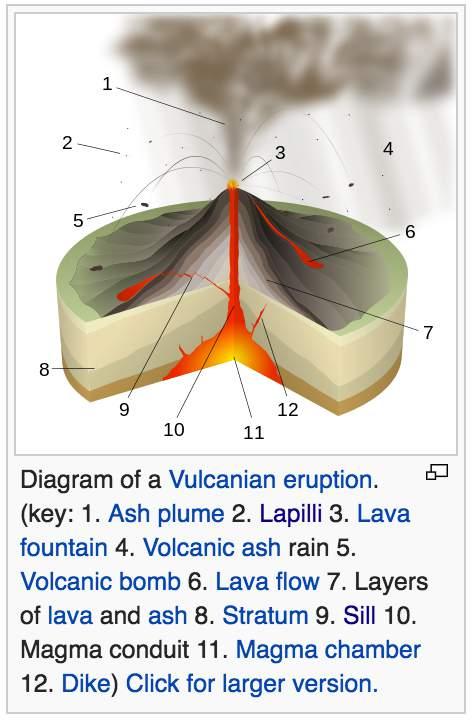 Hot spots originate deep inside Earth, so they remain stationary while the plates above them move. The magma associated with hot spots is mafic, so shield volcanoes are commonly formed 2.