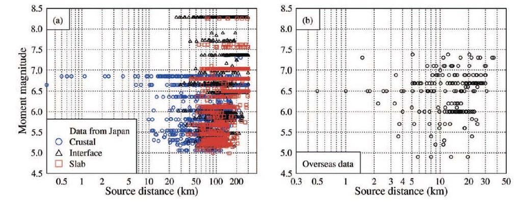 Zhao et al. (2006) GMPE ZEA 2006 Data Region CL2? M min M max Mostly Japan Mag. Distance Site PSA Periods R min R max Y 5 8.