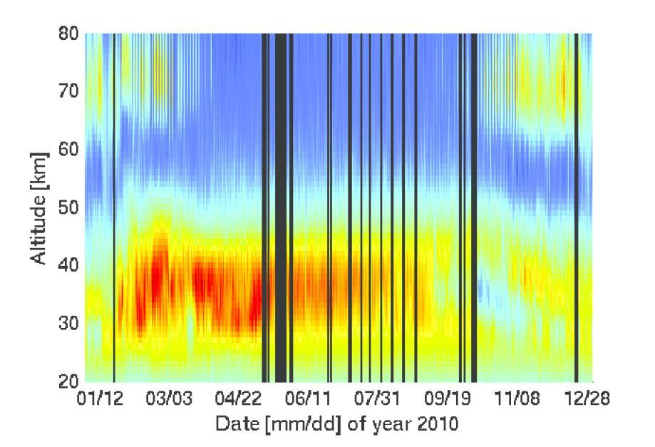 B.2.e. L2 data use and caveats Figure 19. Time series of strato-mesospheric Ozone measured using the OZORAM The retrieved data are marked valid using the following conditions: 1.