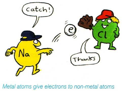 Some metal ions, e.g. transition metals, do not show an obvious pattern between what group they are in and their valency/charge.