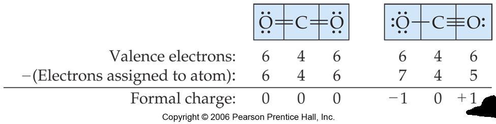 VI. Exceptions to Octet Rule A. Some are : B. Some can be : P, S, Cl, As, Se, Br, Kr, Sb, Te, I, Xe 1. Because 2. Place any extra electrons on the central atom of these even if it already has eight!