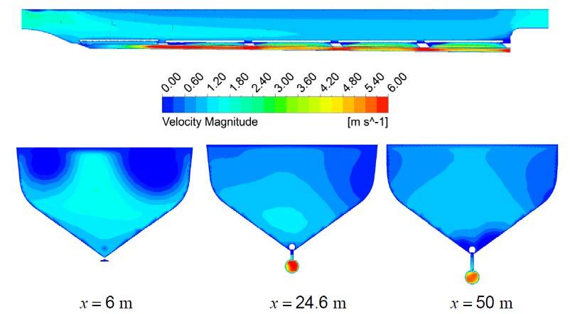 Figure 9 - Velocity magnitude in [m/s] with Q in =12 m 3 /s, longitudinal section and three selected cross sections (ANSYS CFX).