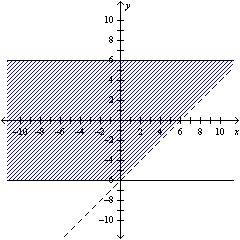 Find the coordinates of the vertices of the figure formed by each system of inequalities. 29. a. ( 1, 8), ( 30, 23), ( 34, 25) b. ( 1, 8), (10, 3), (34, 25) c. ( 1, 25), ( 34, 3), (10, 8) d.